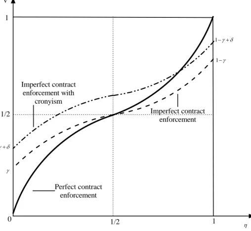 Figure 1: Optimal ex post revenue distribution in an IJV