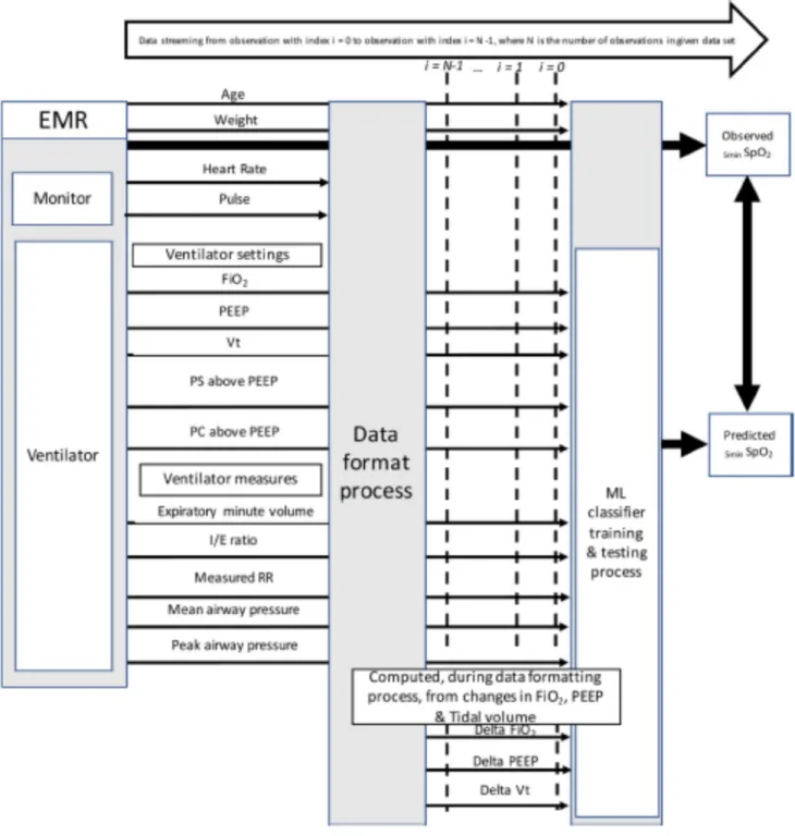 Figure 2.1 Schematic description of the analysis process and items involved   
