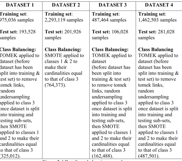 Figure 2.4 Details on balancing procedures 