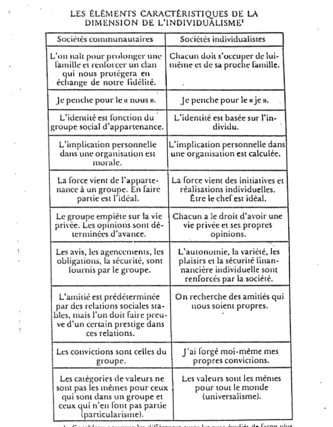 TABLEAU  IV 
