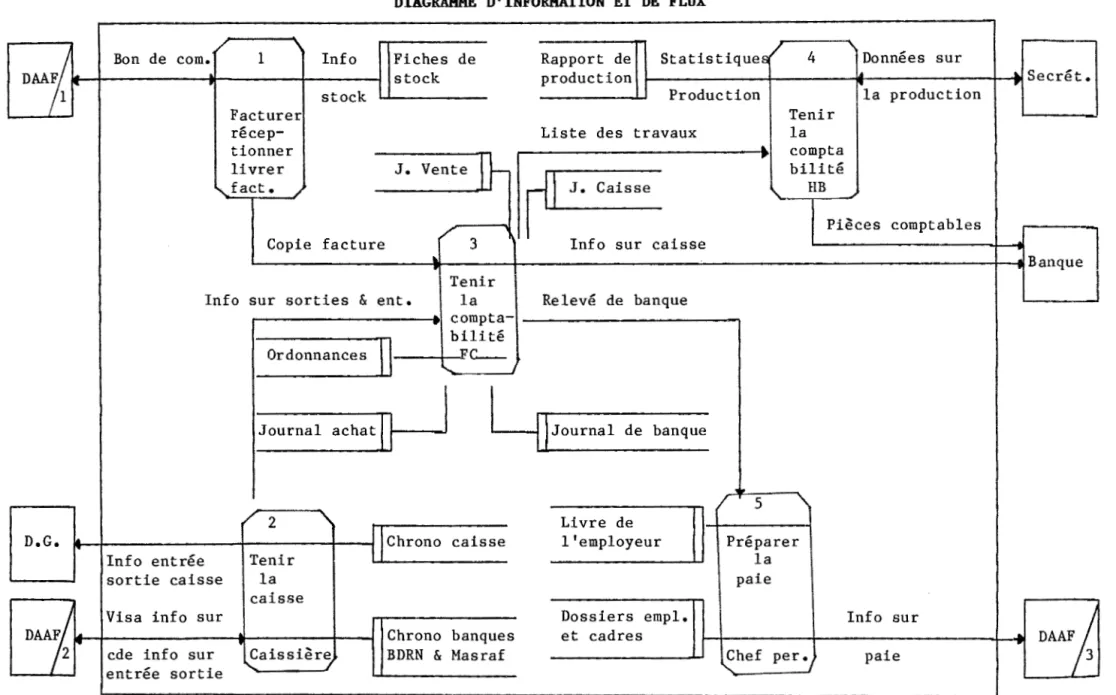 FIGURE  8  Version:  1  Date  15-10-1987 
