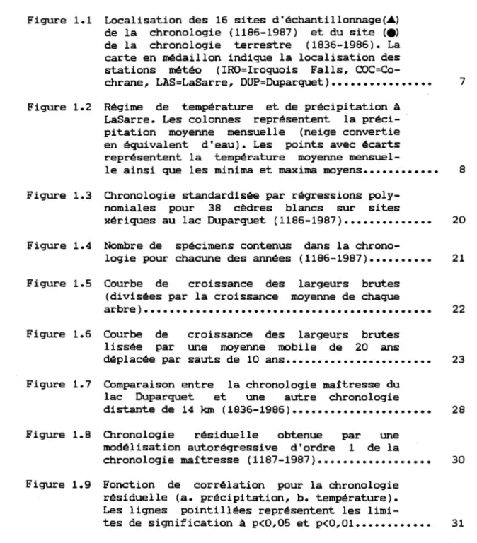 Figure  1.1  Localisation  des  16  sites  d'échantillonnage(•)  de  la  chronologie  (1186-1987)  et  du  site  &lt;e&gt; 