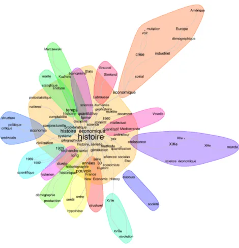 fig. 7 : « Histoire et sciences humaines. L’histoire sérielle » (1974) © B. Müller, Analyse de similitudes, Iramuteq