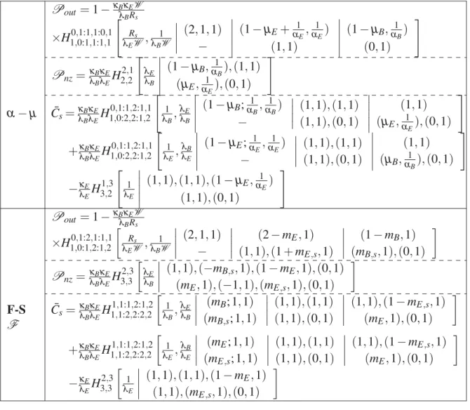 Table 5.2 Exact expressions of P out , P nz and ¯ C s for different special cases of Fox’s H-function distribution P out = 1 − κ B λ κB E R Ws × H 0,1:1,1:0,1 1,0:1,1:1,1 &amp; R s λ E W , λ B 1 W   (2, 1, 1) −  ( 1 − μ E + α 1 E , α 1 E ) ( 1 , 1 )  ( 1 −