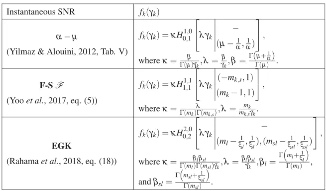 Table 5.1 Exact expressions of f k (γ k ) for different special cases of Fox’s H -function distribution