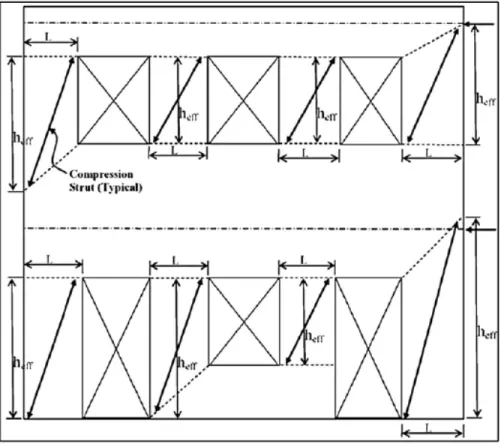 Figure 1.17 Représentation graphique des hauteurs effectives sur la façade d'un bâtiment  Tirée de ASCE-41 (2013) 