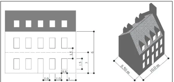 Figure 2.1 Paramètres géométrique du mur de façade pour le prototype choisi   (les dimensions sont en [m])  