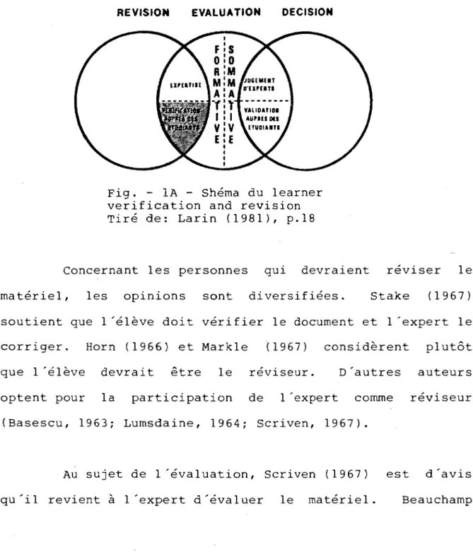 Fig.  - lA  - Shéma  du  learner  verification  and  revision  Tiré  de:  Larin  (1981),  p.l8 