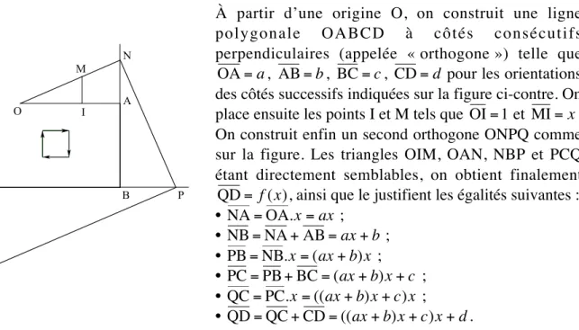 graphique  des  solutions  devient  alors  un  nouveau  cadre  de  travail  fructueux  à  mettre  en parallèle  avec  le  cadre  plus  usuel  des  méthodes  d’approximation  numérique  et  de  la calculatrice.