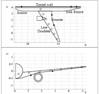 Figure 1.4  Example of a potential theory  representation for an aircraft wind-tunnel  model