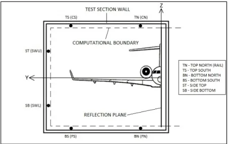 Figure 1.8  Layout of the reflection-plate and pressure rails in  the NRC 5ft wind-tunnel test section