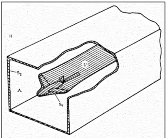 Figure 1.15  Region and bounding surfaces for  application of Green’s theorem. From:  