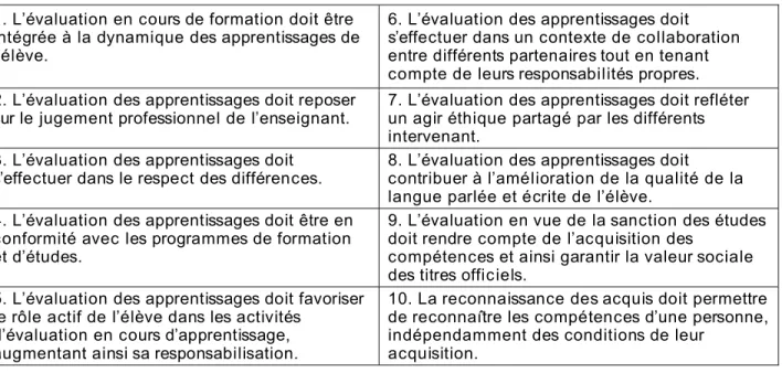 Tableau 2 - Les 10 orientations de l’évaluation selon la Politique d’évaluation   des apprentissages du ministère de l’Éducation 