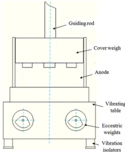 Figure 1: Schematic drawing of the vibro-compactor. 