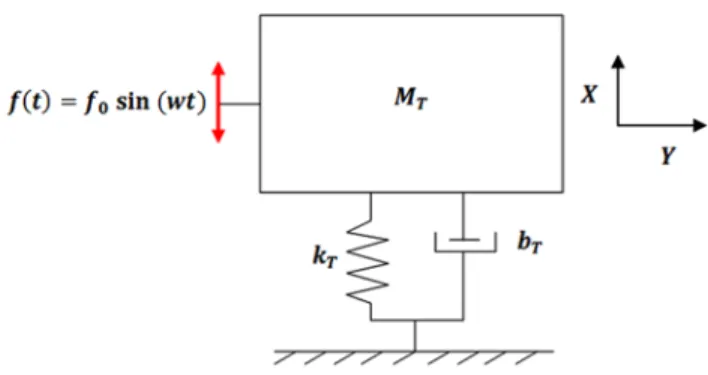 Figure 3: Eccentric counterweights drawing. 