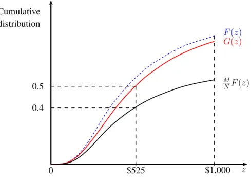 Figure 5: The increase in the absolute number of the poor leads to CLGU dominance of 1990 over 2005 in eight SSA countries