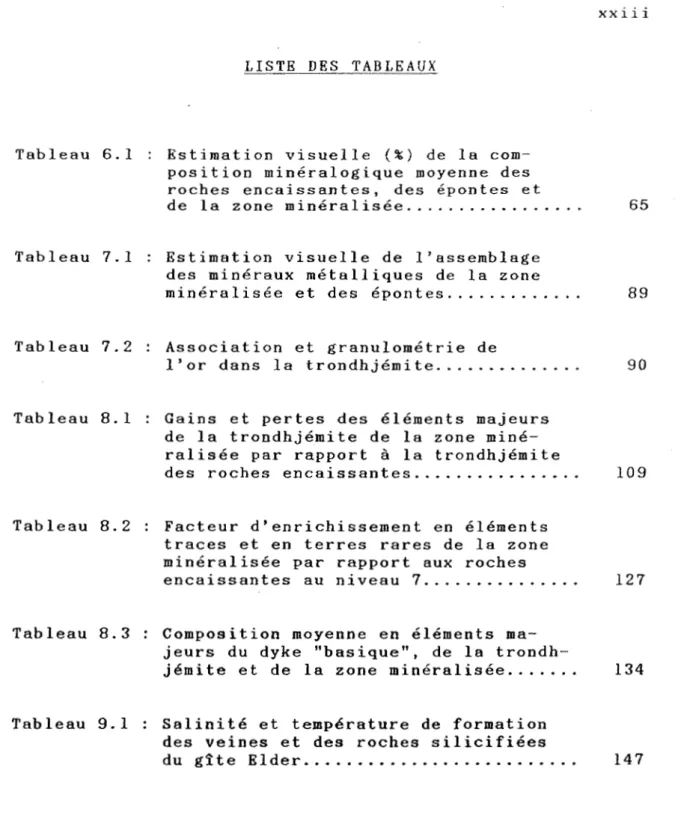 Tableau  6.1  Tableau  7.1  Tableau  7.2  Tableau  8.1  )  Tableau  8.2  Tableau  8.3  Tableau  9.1  ) 