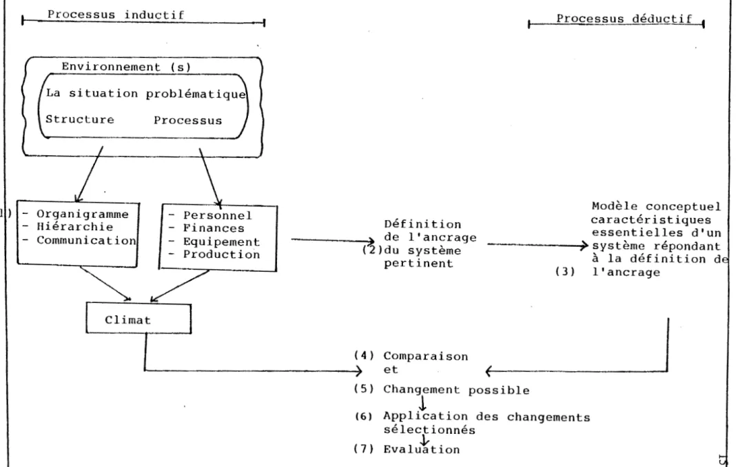 Figure  1:  La  méthodologie  systémique  de  Checkland 