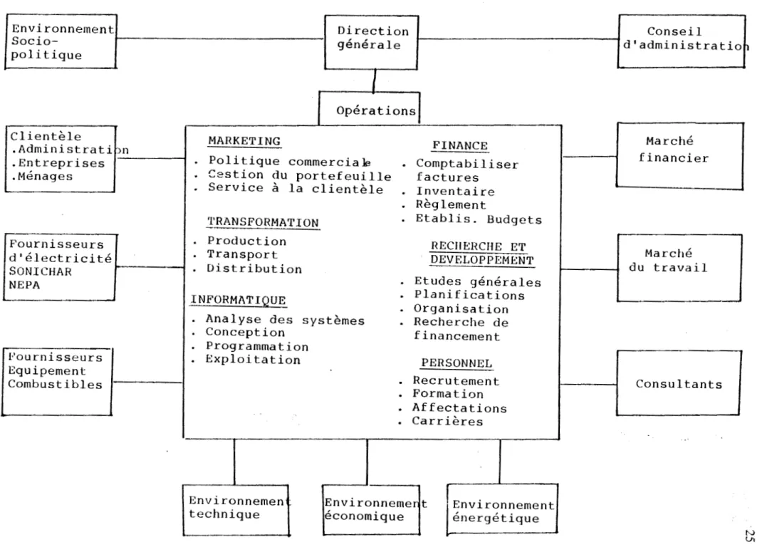 Figure  2  :  La  raGELEC  et  l'env_;  ronr.em~nt 
