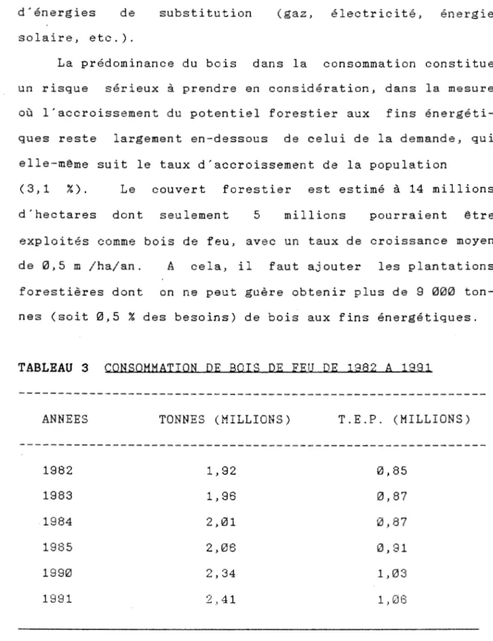 TABLEAU  3  CONSOMMATION  DE  BOIS  DE  FEU  DE  1~82  A  1~91 