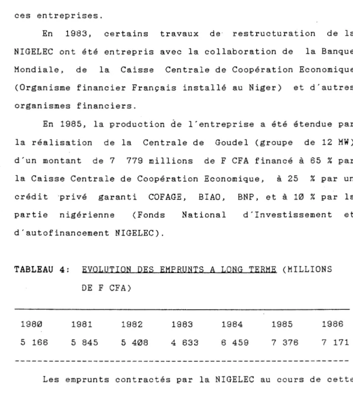 TABLEAU  4:  EVOLUTION  DES  EMPRUNTS  A  LONG  TERME  (MILLIONS  DE  F  CFA)  1980  5  166  1981  5  845  1982  5  408  1983  4  633  1984  6  459  1985  7  376  1986  7  171 