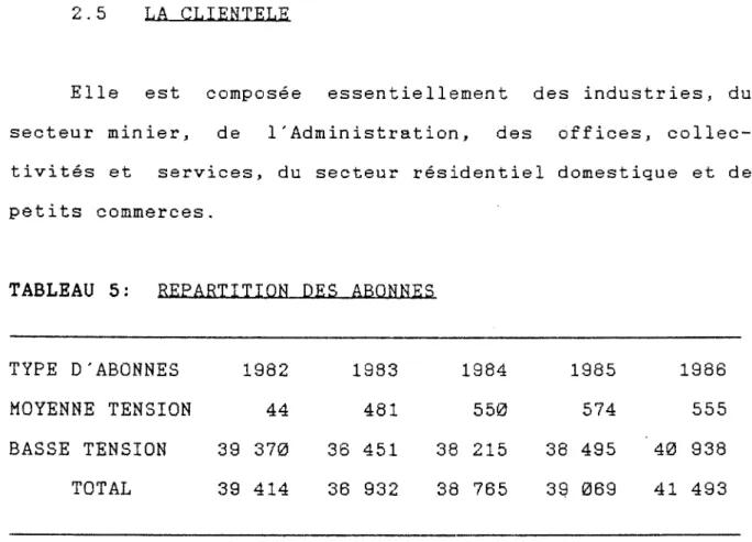 TABLEAU  5:  REPARTITION  DES  ABONNES 