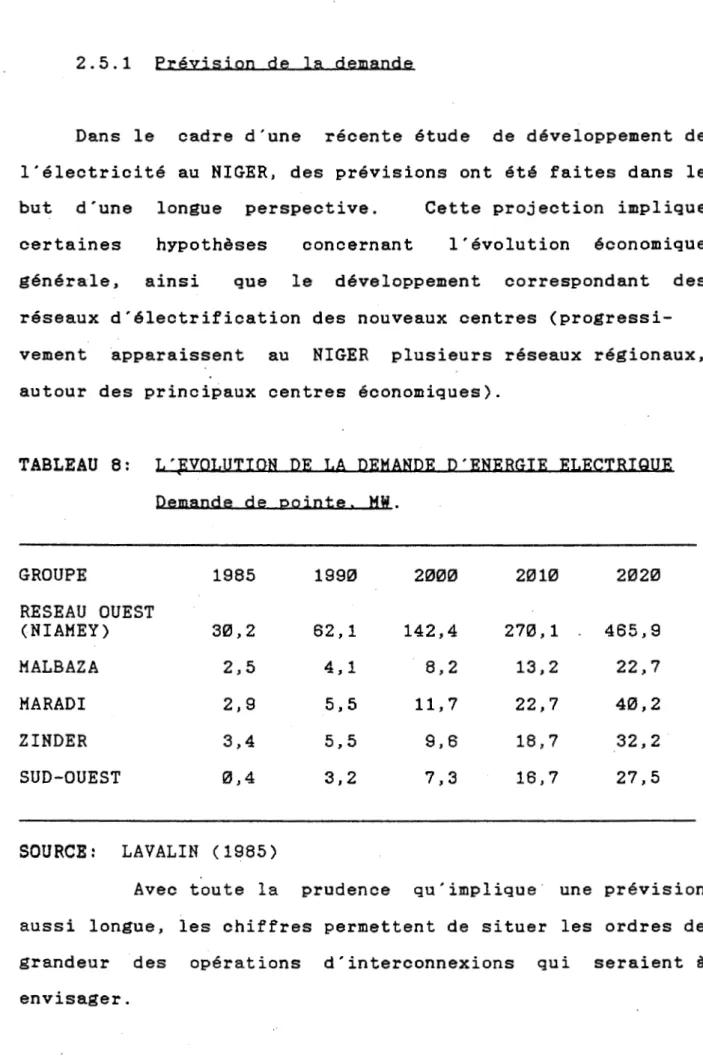 TABLEAU  8:  L'JYOLUTION  DE  LA  DEMANDE  D'ENERGIE  ELECTRIQUE  Demande  de  pointe