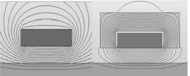 Figure 1.22 : Distribution des lignes de champ magnétique avec et sans concentrateur   de flux magnétique (Rudnev, Loveless et Cook, 2017) 