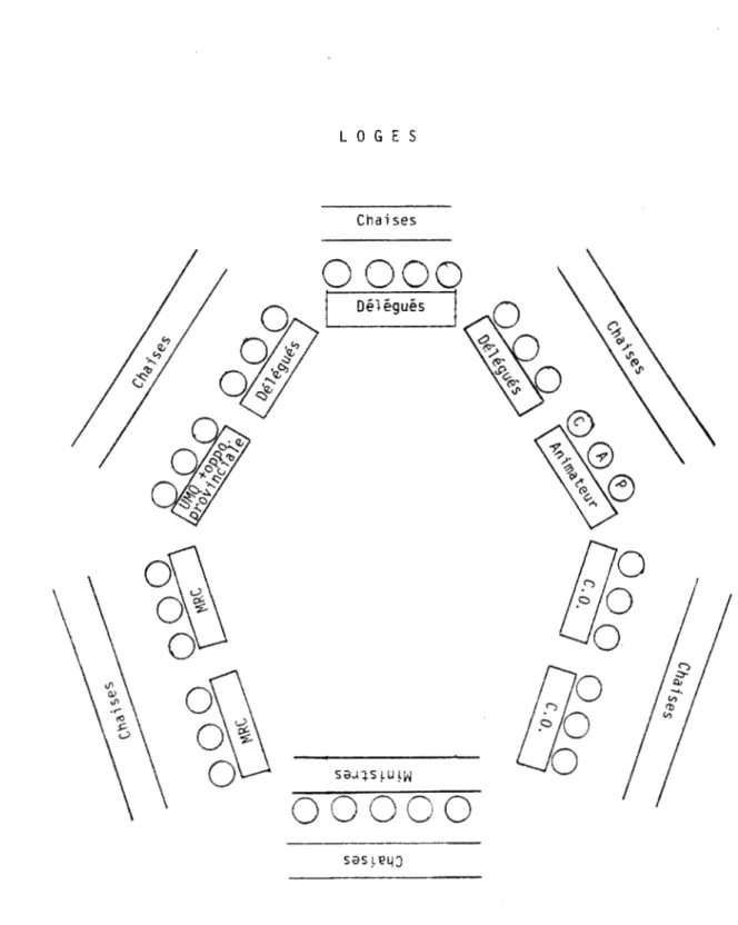 Figure  7:  Disposition  de  la  table  de  la  Conférence  du  Sommet  de  l  1 Abitibi-Témiscamingue 