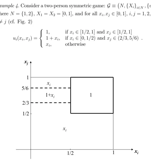 Fig. 2. Payo function x l ({ l &gt; { m ) .
