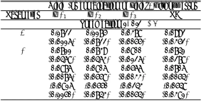 Table 6. Extended backfitting estimation results for the CIR model Yield (or combination of yields) without error Parameter y(τ 1 ) y(τ 2 ) y(τ 3 ) PC