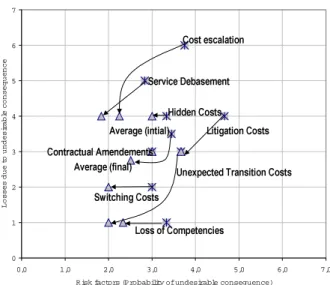 Figure 2 BPCC Contract