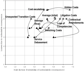 Figure 1 BPX contract