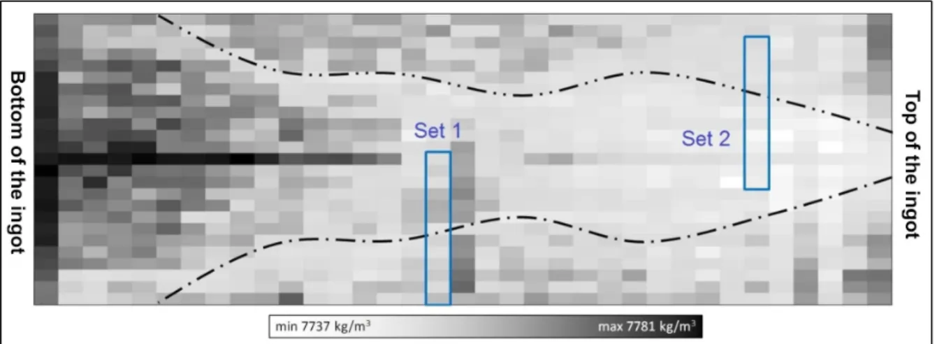 Figure 2-8  Density map from the chemical composition analysis (Loucif et al., 2015) and  the empirical expression (Miettinen, 1997) represented with macro-segregation dotted curve