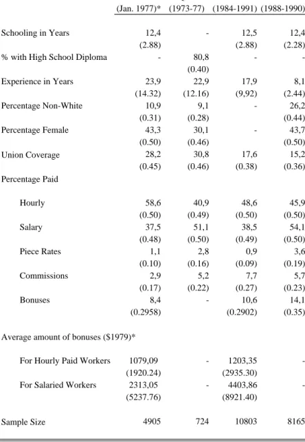 Table 1 Mean Sample Statistics