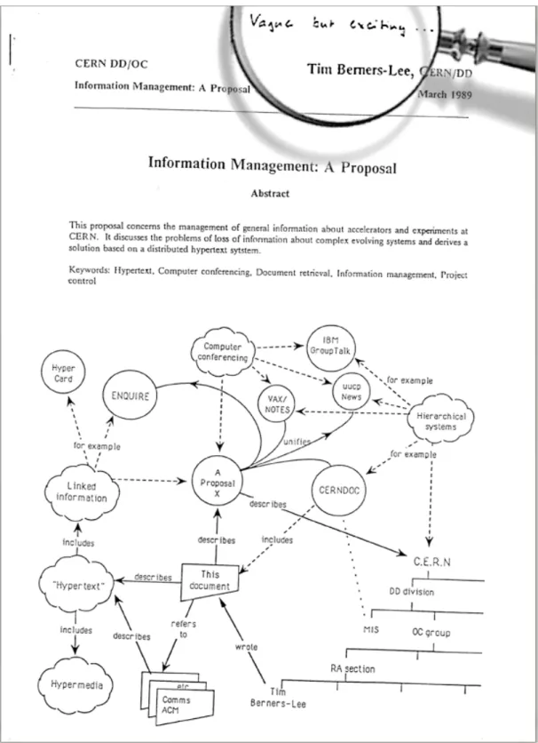 Figure 2: fac-similé du mémo de Berners-Lee avec la réponse de SendallSource :  CERN http://info.cern.ch/Proposal.html [consulté le 22.12.2017] 