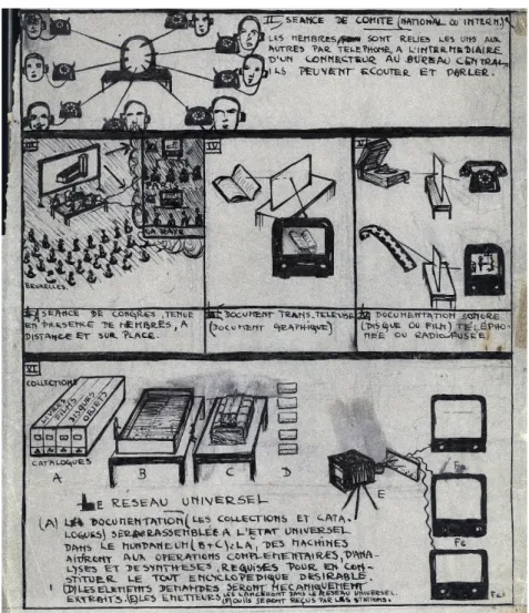 Figure 9: Documentation et télécommunications – Dessin de  Paul Otlet – source  Wikimedia CC-BY-SA 