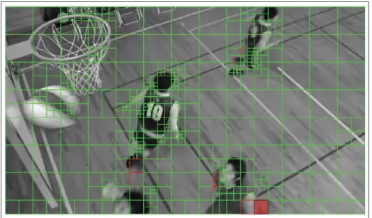 Figure 1.5 Frame partitioning with the quadtree coding blocks