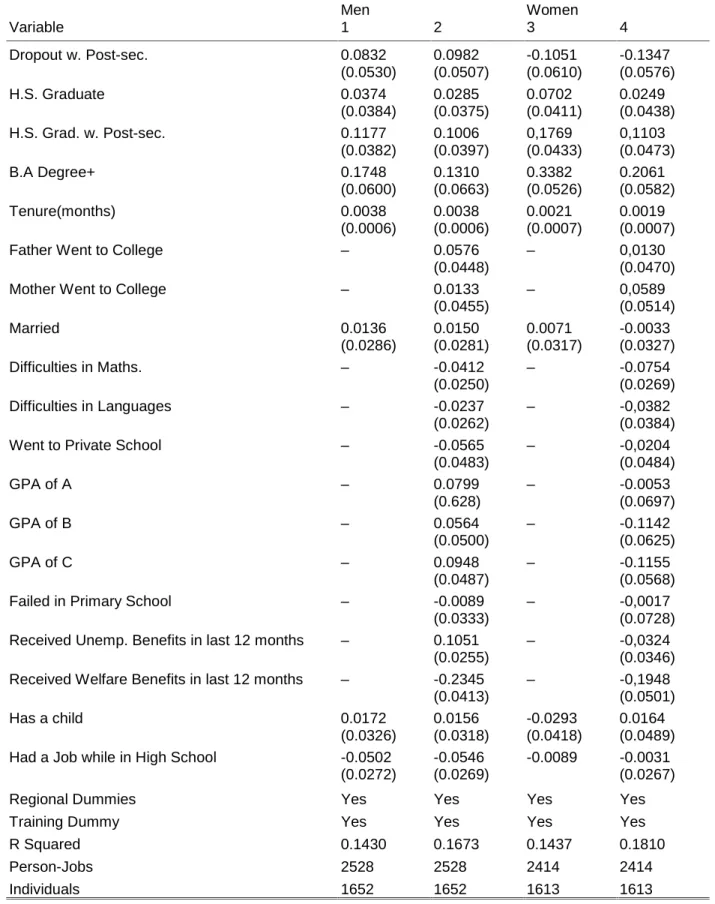 Table 4. Schooling Attainment and Earnings Standard Errors in parentheses Dependent Varaible: Log of Hourly Earnings