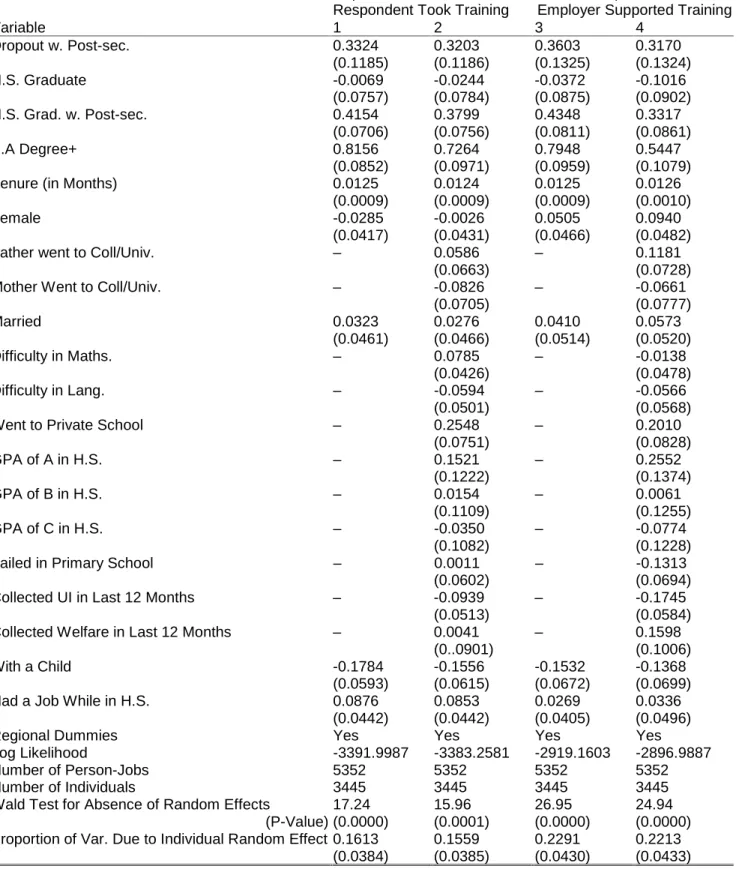 Table 5. High School Graduation and the Reciept of Training Random Effect Probit Specification