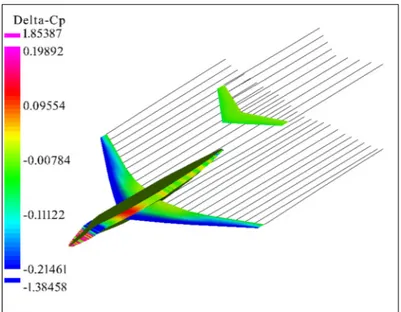 Figure 2.10 Aperçu de la géométrie prise en compte   lors d’une simulation avec la méthode VLM 