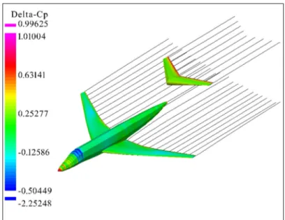 Figure 2.11 Aperçu de la géométrie prise en compte   lors d’une simulation avec la méthode 3D-Panel 