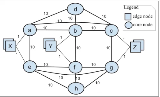 Figure 3.1 Multipath topology example