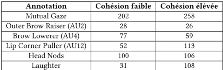 Table 1: Nombre total d’instances annotées pour les 16 seg- seg-ments