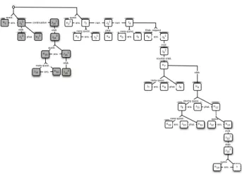 Figure 1 – Echange et représentation en SDRT 