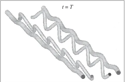 Figure 1.7 Instabilité de Crouch d’un système à quatre tourbillons telle qu’illustrée par