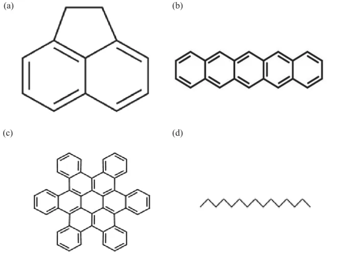 Figure 1.1 Portrait de la variation des HAP et C10-C50; (a) acénaphtène; (b) phenanthrène; 