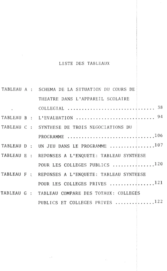 TABLEAU  A  TABLEAU  B  TABLEAU  C  TABLEAU  D  TABLEAU  E  TABLEAU  F  TABLEAU  G 