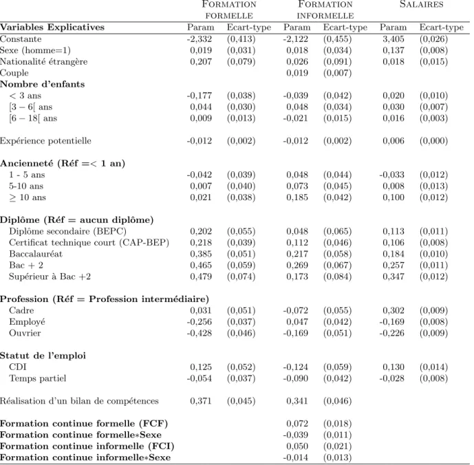 Tableau 6: Les d´ eterminants des formations continues formelle et infor- infor-melle et des salaires