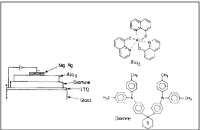 Figure 1.1 Configuration d'une OLED et structures moléculaires   Tirée de Tang et VanSlyke (1987, p